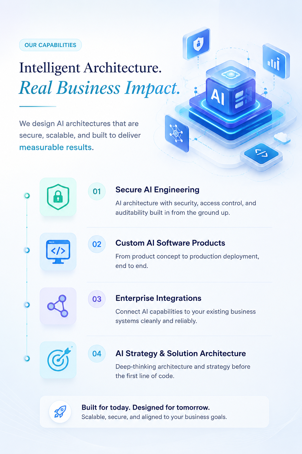 Services visual